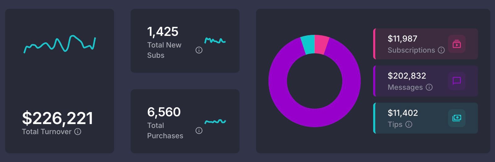 Creator Dashboard