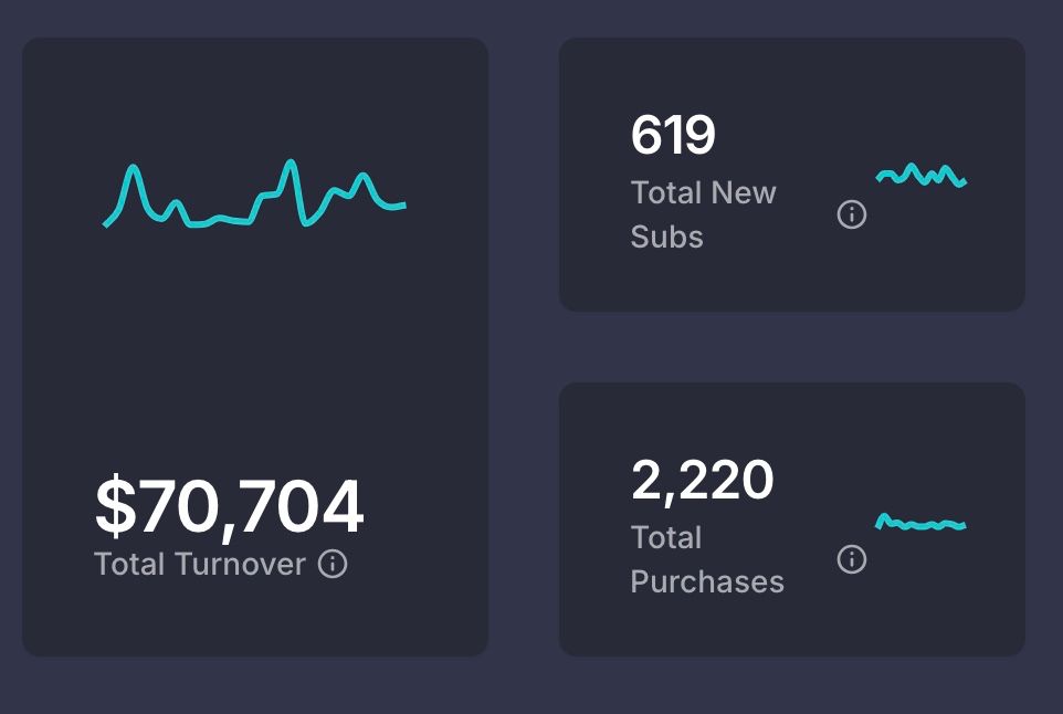 Creator Dashboard